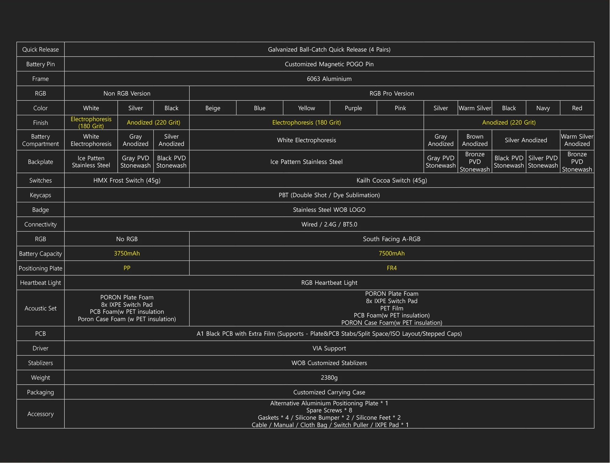 WOBKEY Crush80 Reboot Pro Prebuilt Mechanical Keyboard Kit