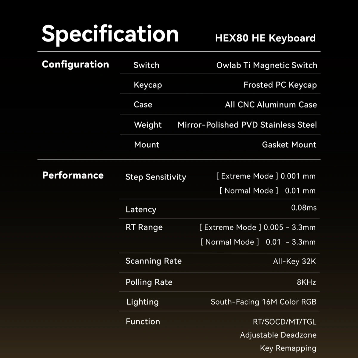 QwertyKeys x ATK Hex80 HE Keyboard