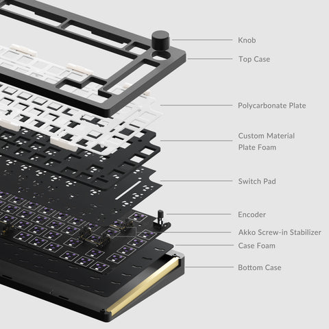 Monsgeek M1 QMK Barebone Mechanical Keyboard Kit