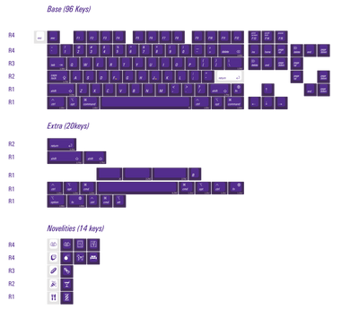 LeleLab Paris Purple MacOS ABS Keycap Set