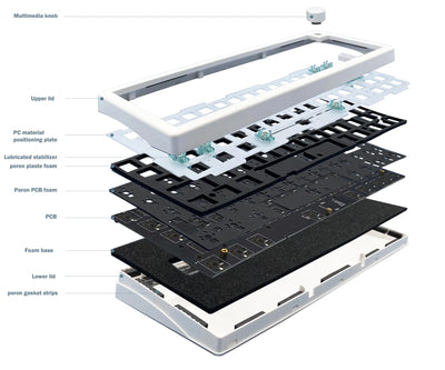 Zuoya GMK67 Wireless Barebone Mechanical Keyboard Kit