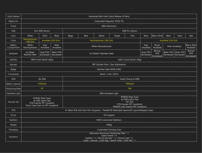 WOBKEY Crush80 Reboot Pro Prebuilt Mechanical Keyboard Kit