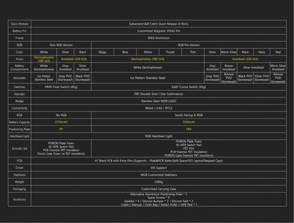 WOBKEY Crush80 Reboot Pro Prebuilt Mechanical Keyboard Kit