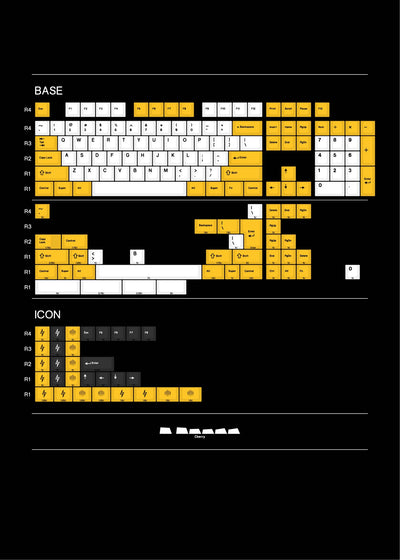 ArmorSuit Electric PBT Keycap Set