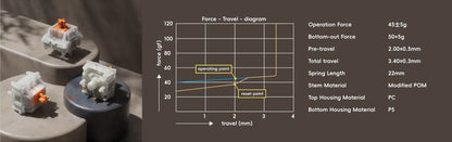 Evoworks - Evo75 Prebuilt Mechanical Keyboard Kit