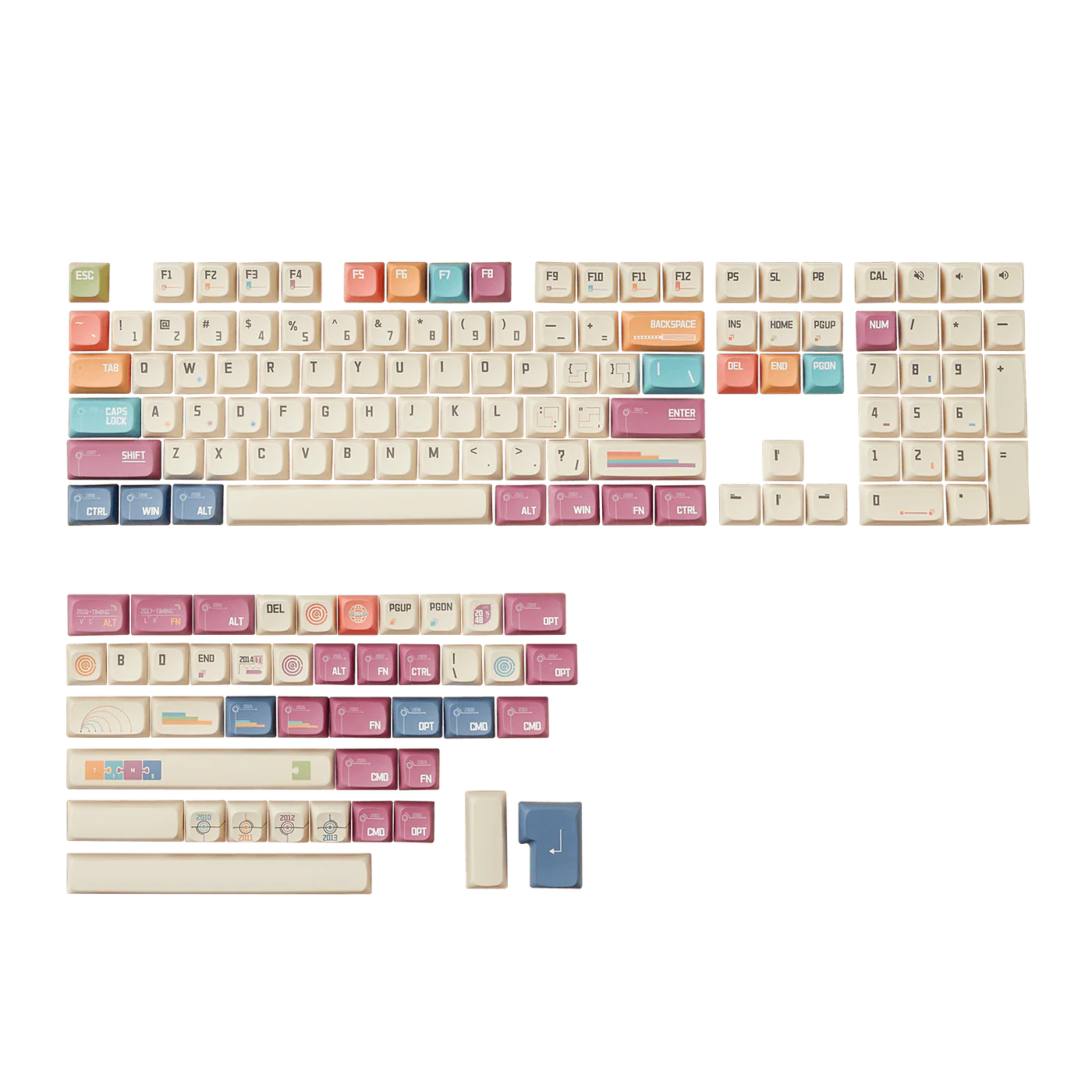 Akko Timeline PBT Keycap Set