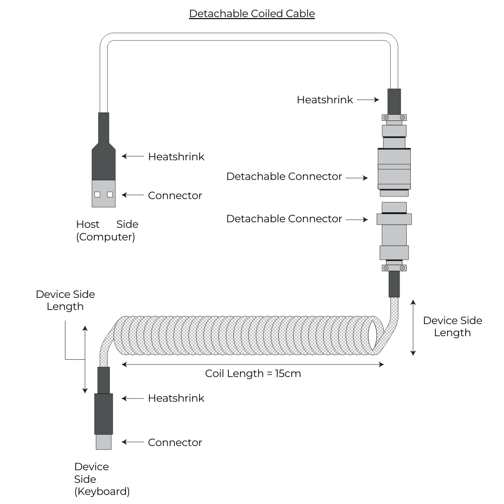 Keyboard Cable - Customised – pantheonkeys