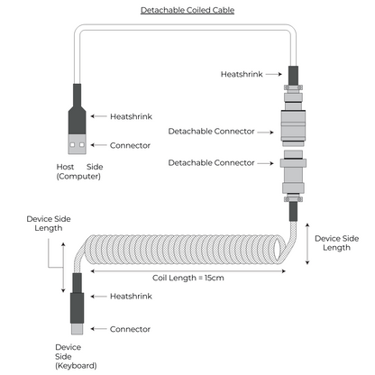 Keyboard Cable - Customised