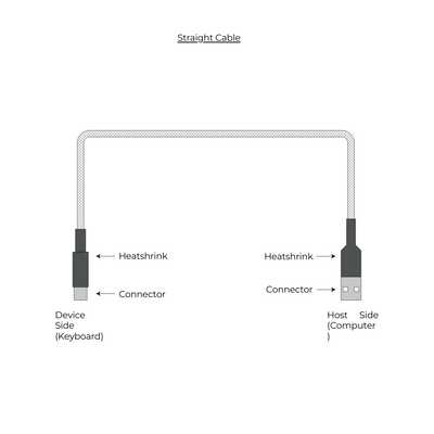 Keyboard Cable - Customised