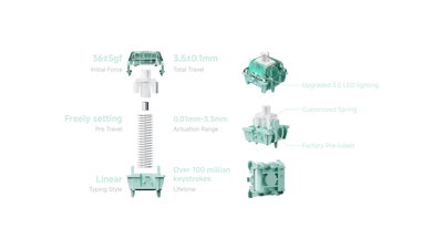 Chilkey Slice75 HE Keyboard