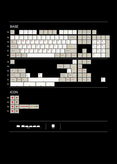 ArmorSuit Handmade PBT Keycap Set