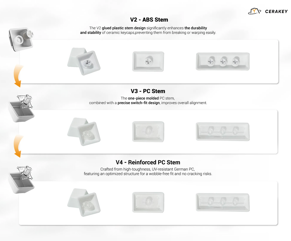 Cerakey Ceramic Keycap Set