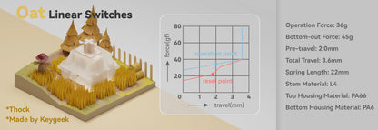 Evoworks - Evo80 TKL Prebuilt Mechanical Keyboard Kit