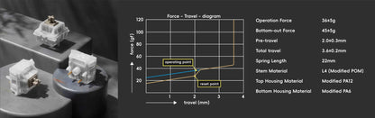 Evoworks - Evo75 Prebuilt Mechanical Keyboard Kit