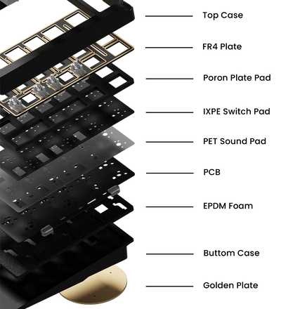 Weikav Stars21 Wireless Barebone Numpad Kit