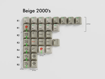 [GB] GMK CYL Vintage Keys ABS Keycap Set