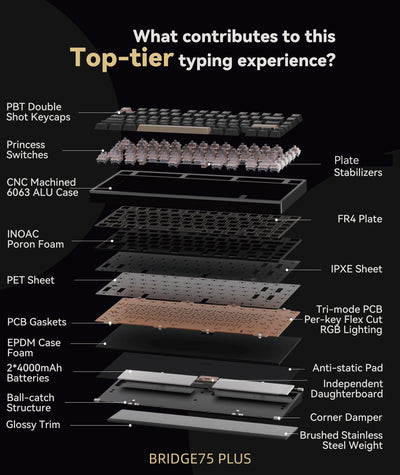 Shortcut Studio Bridge75 Prebuilt Mechanical Keyboard Kit