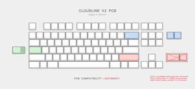 Cloudline V2 Accessories by JJW