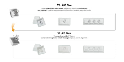 Cerakey V3 Ceramic Matte Keycaps