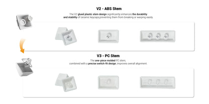 Cerakey V3 Ceramic Matte Keycaps