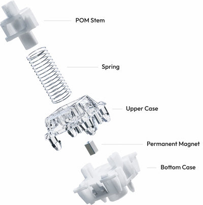 [GB] Pwnage Zenblade 65 Hall Effect Keyboard