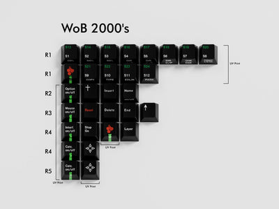 [GB] GMK CYL Vintage Keys ABS Keycap Set